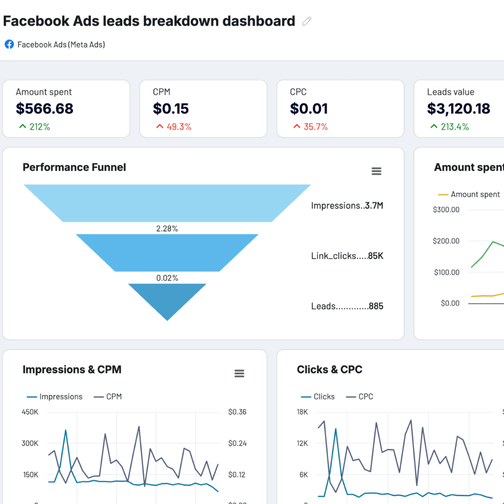 Meta Ads Management - The Starter