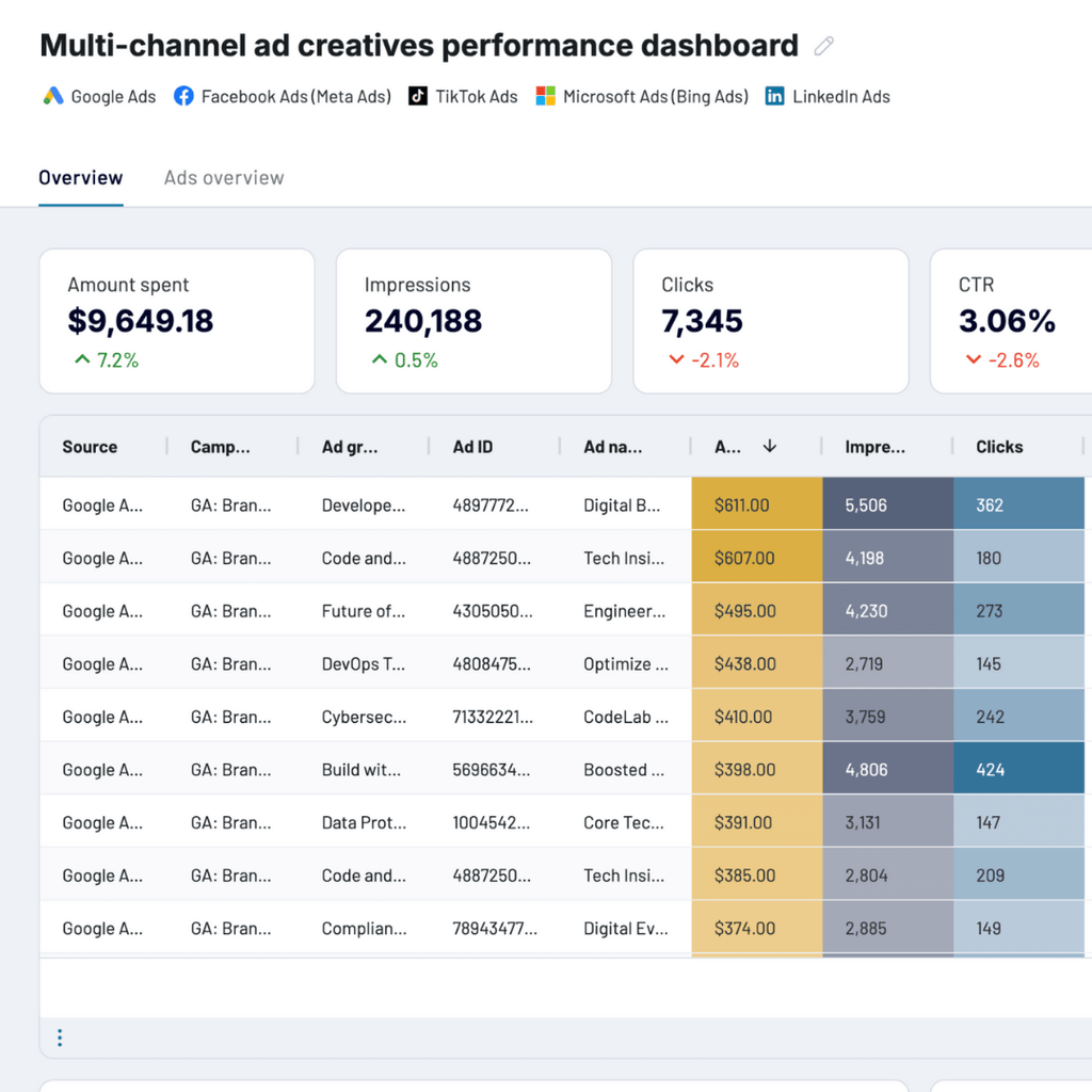 Meta Ads Management - The Growth