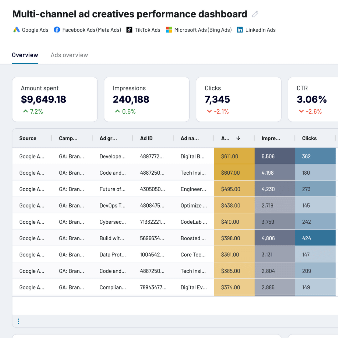 Meta Ads Management - The Growth