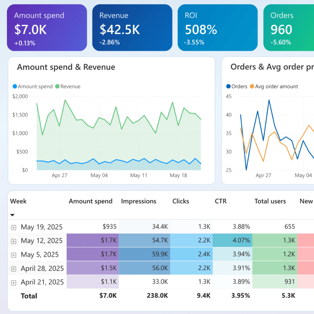 Meta Ads Management - The Starter