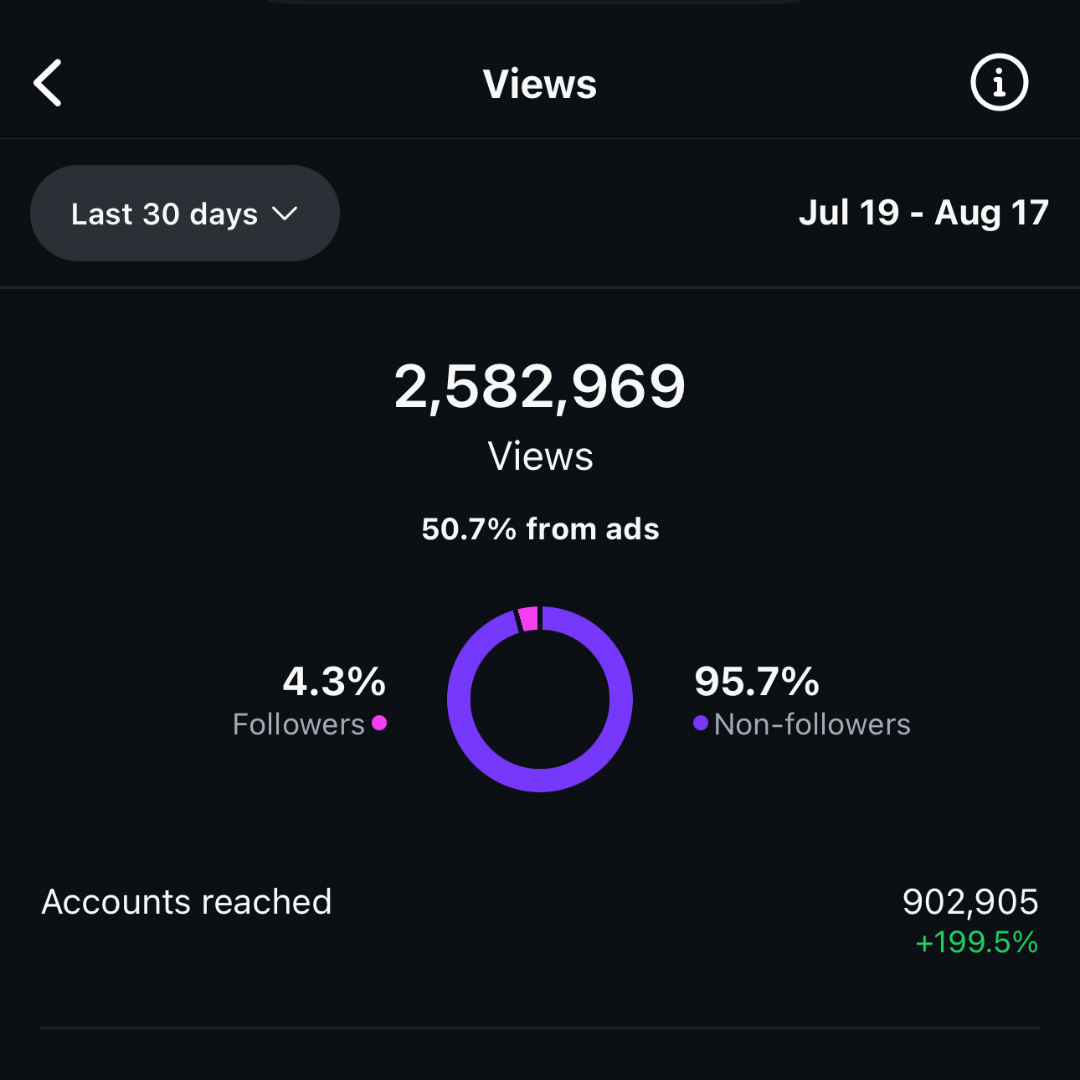 Meta Ads Management - The Elite